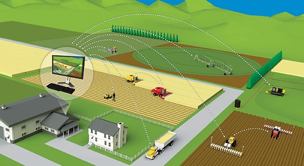 GPS System, Farming, Tractors, GPS Price, GPS System Price in India, Best GPS system